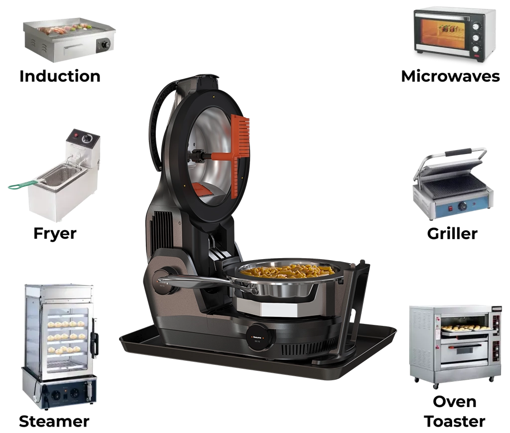 On2Cook World's Fastest Cooking Device 6-in-1 Device