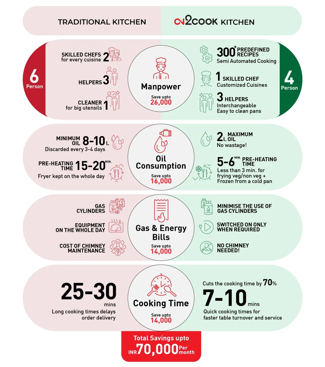 On2Cook World's Fastest Cooking Device 6-in-1 Device